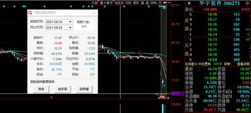 華宇軟件危機四伏 4天暴跌40%，董事長被留置與單位涉行賄風波