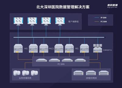 柏科數據信息系統運行維護服務 保障企業數字化運營的堅實后盾